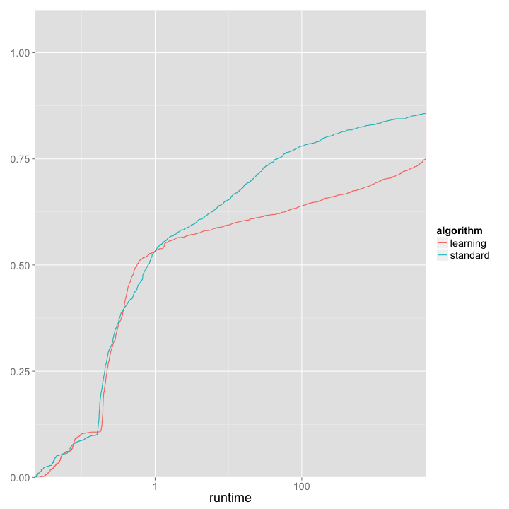 plot of chunk unnamed-chunk-7