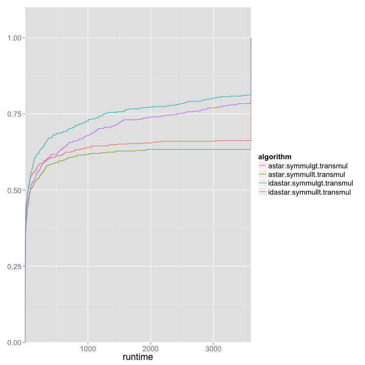 plot of chunk unnamed-chunk-7