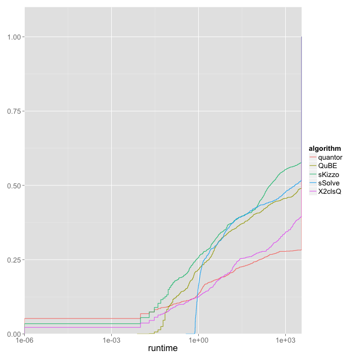 plot of chunk unnamed-chunk-7