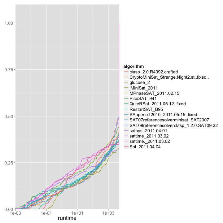 plot of chunk unnamed-chunk-7