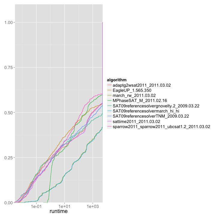 plot of chunk unnamed-chunk-7