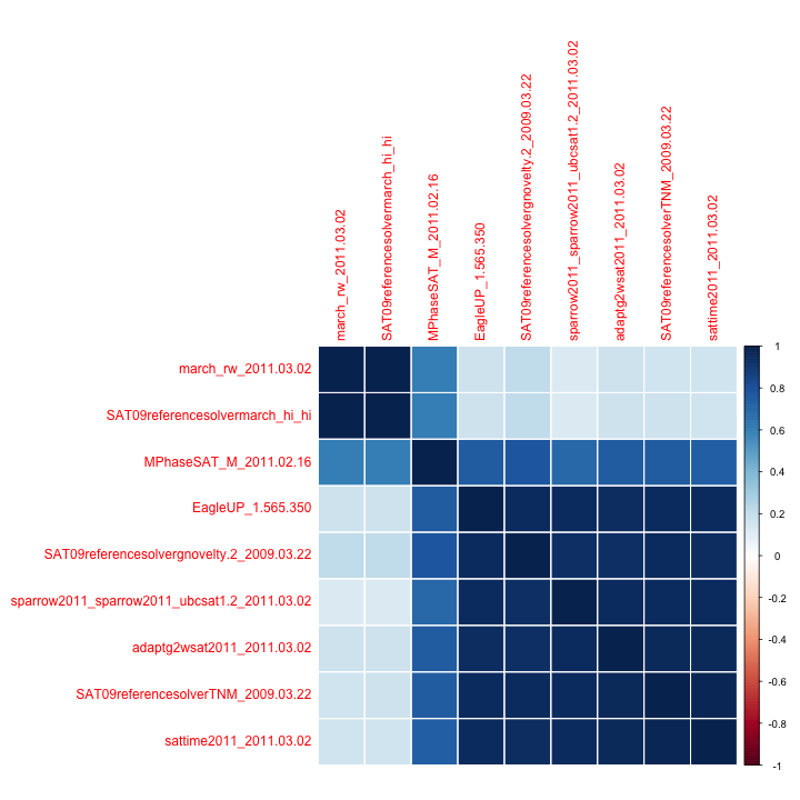 plot of chunk unnamed-chunk-9