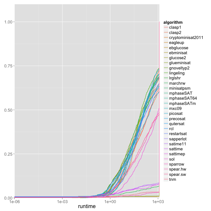 plot of chunk unnamed-chunk-7