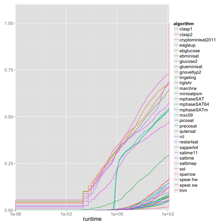 plot of chunk unnamed-chunk-7