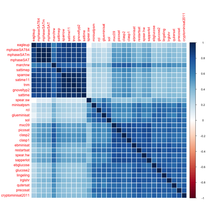 plot of chunk unnamed-chunk-9